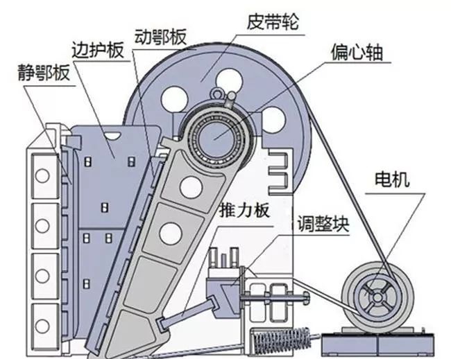 礦山設備廠家：破碎機的日常保養(yǎng)方法要點